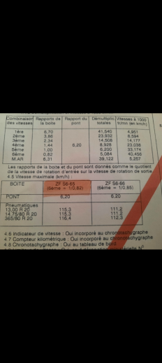 Source de Pic Bois :)