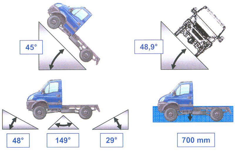 iveco-daily-2008-angles.jpg