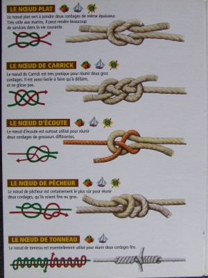 le noeud de pecheur est sans doute le plus adapté