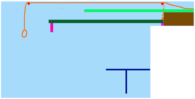 Schéma de profil de la cellule