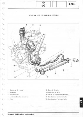 0259-page-l-21-2-5-schema_de_servo_direction-zoom - copie.jpg