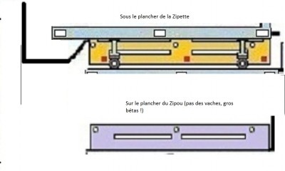 Mécanisme zoomé