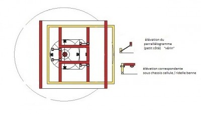 Position haute pour les chemins