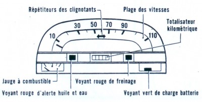 extrait du manuel d'utilisation et d'entretien des Castor 1200/1500