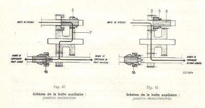 Schéma boite de transfert R2087