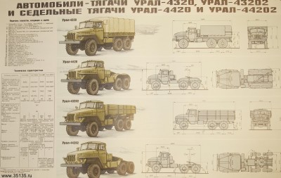 versions