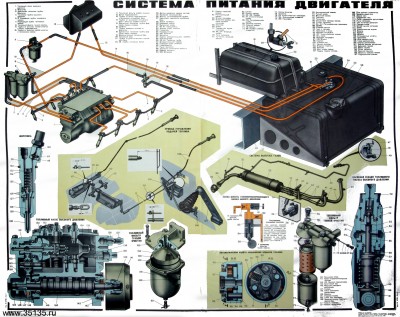 carburation