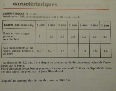 données renault sur livret d'entretien