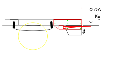 schema