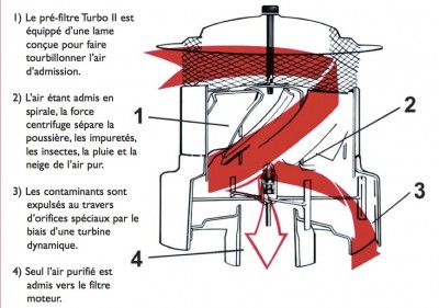 pour l'explication technique....