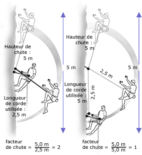 fact_chute_theorique_fr.gif