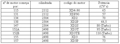 ID indenor table.jpg