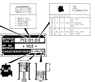 Plaque de moteur 712