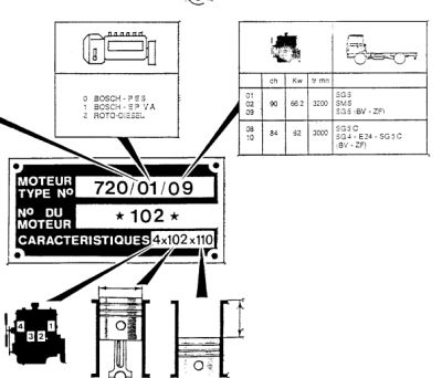 plaque de moteur 720