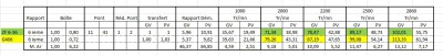 Difference sur rapport 6ieme ZF 6/36 - G406