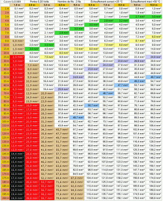 1371124028_Sections_des_fils_de_cuivre_avec_pertes_de_0_2_volt.gif