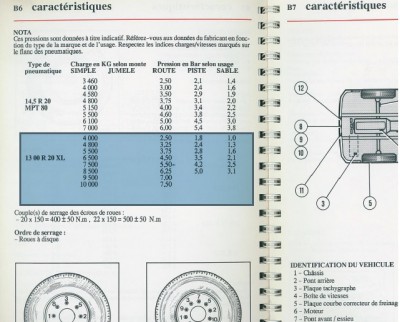 Tableau 13.00 R 20 XL