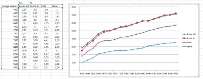 Tableau comparatif 13.00 R 20 XL - 365 85 R20