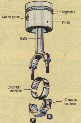 Schéma d'un piston avec sa bielle et ses coussinets