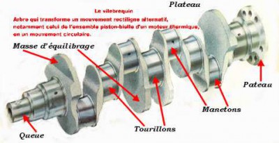 Schéma d'un vilebrequin