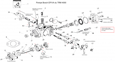 pompe EP/VA du TRM