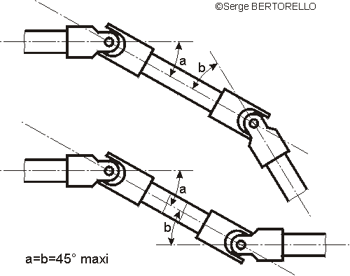 cardan2.gif