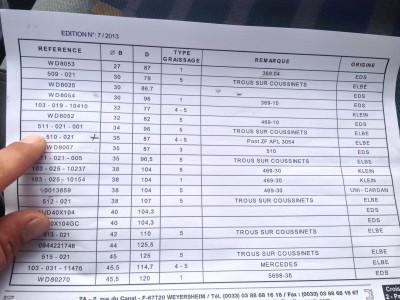 image.jpeg (2.77 Mio) Vu 11206 fois Référence Elbe 510-021