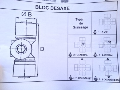 image.jpeg (2.58 Mio) Vu 11206 fois Axes déporté