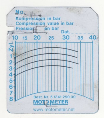 Mon compteur Km indique 246000Km. Le moteur?