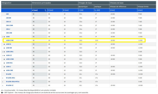 Roulements_rigides_à_billes_SKF.jpg