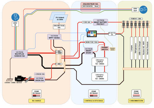 SCHEMA ELEC B110.png